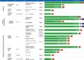 Key Milestone Achieved: NDA for Sumecigrel Capsule, an Antiplatelet Innovative Drug by Vcare PharmaTech, Officially Accepted