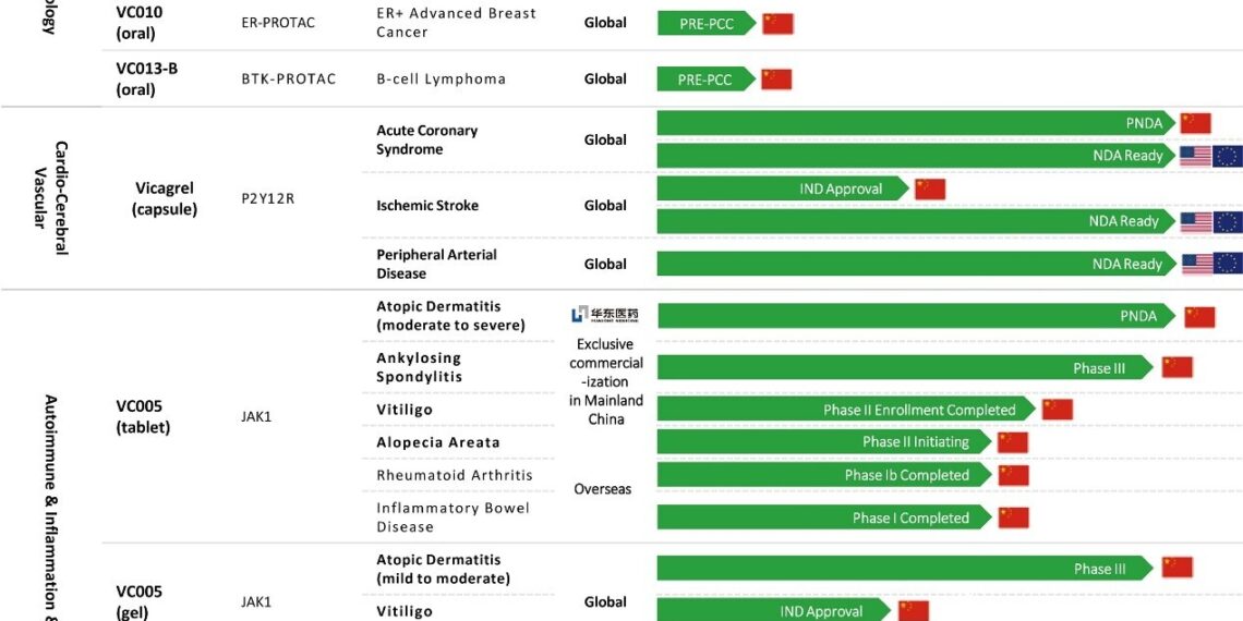 Eratrectinib, the next-generation TRK inhibitor independently developed by Vcare PharmaTech, has received marketing approval