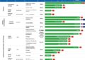 Eratrectinib, the next-generation TRK inhibitor independently developed by Vcare PharmaTech, has received marketing approval