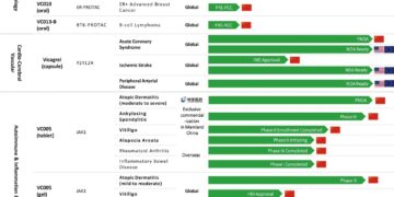 Eratrectinib, the next-generation TRK inhibitor independently developed by Vcare PharmaTech, has received marketing approval