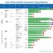 Eratrectinib, the next-generation TRK inhibitor independently developed by Vcare PharmaTech, has received marketing approval