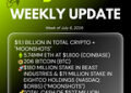 Bitmine Immersion Technologies (BMNR) Announces ETH Holdings Reach 5.74 Million Tokens, and Total Crypto and Total Cash Holdings of $11.1 Billion