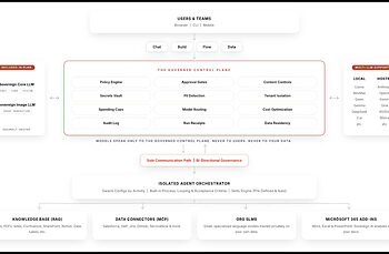 Armor Launches Sovereign AI: A whole-company AI work platform for regulated industries