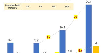 20x Profit in Two Years: How Reddog’s ‘K-Snack’ Model Is Scaling Fast in South East Asia