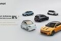 Opening New Frontiers: smart Achieves 8% H1 Sales Increase with an Expanding Premium Lineup and Accelerated Global Footprint
