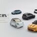 Opening New Frontiers: smart Achieves 8% H1 Sales Increase with an Expanding Premium Lineup and Accelerated Global Footprint