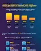 MDRT Survey: Singaporeans Increasingly Use AI to Manage Their Finances and Make Financial Decisions