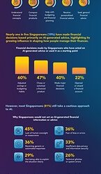 MDRT Survey: Singaporeans Increasingly Use AI to Manage Their Finances and Make Financial Decisions
