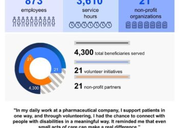 AbbVie Employees Across Asia Unite Through Week of Possibilities by Serving and Supporting Communities