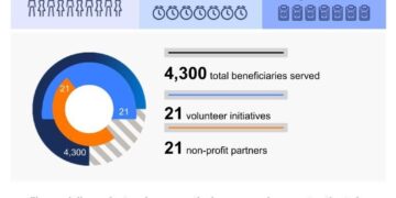 AbbVie Employees Across Asia Unite Through Week of Possibilities by Serving and Supporting Communities