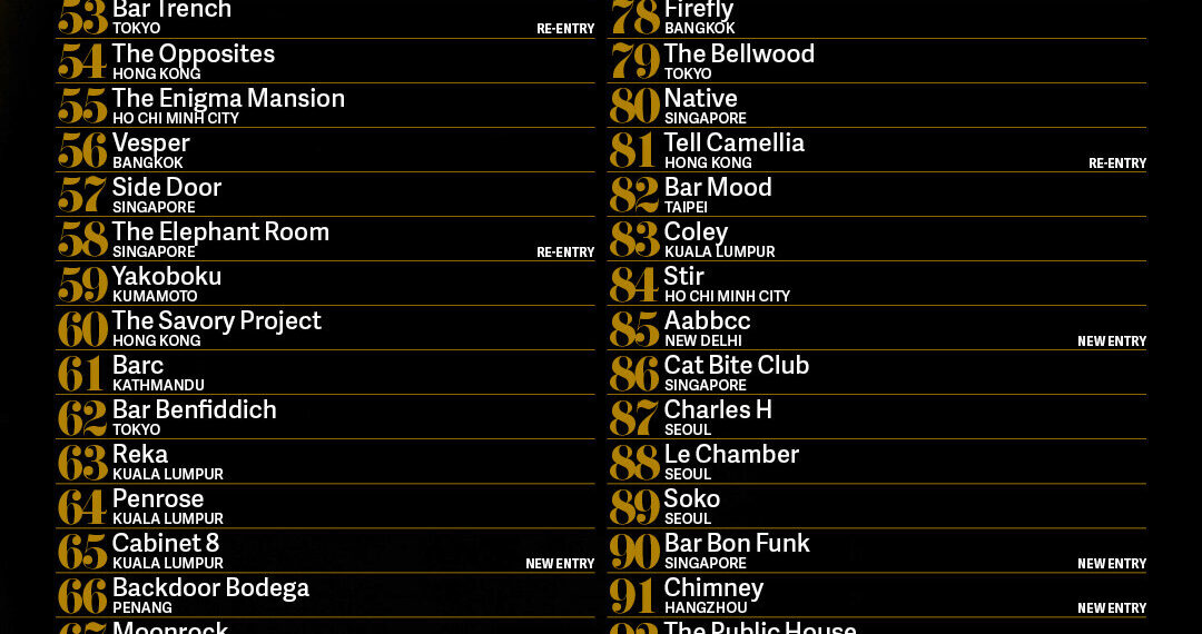 ASIA’S 50 BEST BARS UNVEILS THE EXTENDED 51-100 LIST FOR 2026