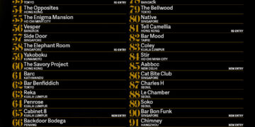 ASIA’S 50 BEST BARS UNVEILS THE EXTENDED 51-100 LIST FOR 2026