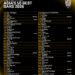 ASIA’S 50 BEST BARS UNVEILS THE EXTENDED 51-100 LIST FOR 2026