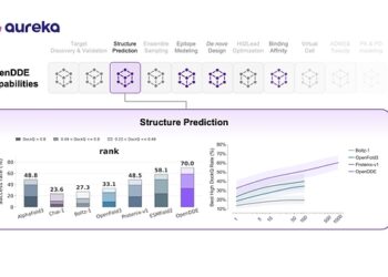 Aureka Releases OpenDDE, an Open-Source Drug Discovery Engine Designed to Accelerate AI-Driven Therapeutic Discovery