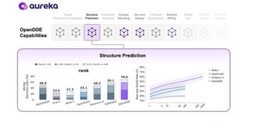 Aureka Releases OpenDDE, an Open-Source Drug Discovery Engine Designed to Accelerate AI-Driven Therapeutic Discovery