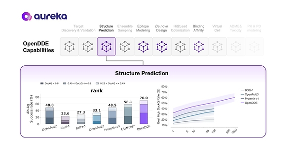 Aureka Releases OpenDDE, an Open-Source Drug Discovery Engine Designed to Accelerate AI-Driven Therapeutic Discovery