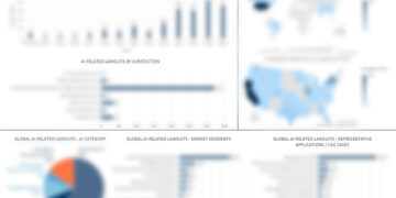 Copyright Cases Dominate as Regulatory and Product Liability Challenges Emerge in the Q2 2026 J.S. Held AI Disputes Monitor
