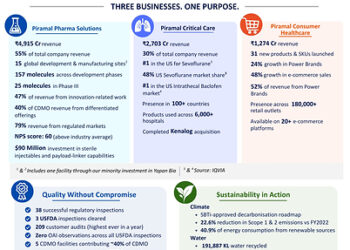 Piramal Pharma’s FY2026 Annual Report showcases global scale, innovation-led growth and sustainability milestones