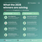 Bayer Foundation Women Entrepreneurs Award: From AI Diagnostics to Circular Food Tech, 15 Women Are Transforming Health and Food Systems Worldwide