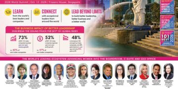 House of Rose Professional® Announces Expansion of 2026 World Edition of Break the ceiling touch the sky®