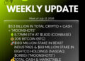 Bitmine Immersion Technologies (BMNR) Announces ETH Holdings Reach 5.77 Million Tokens, and Total Crypto and Total Cash Holdings of $11.3 Billion