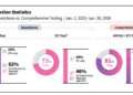 Seegene Proposes Comprehensive Reproductive Tract Infection Testing Approach through the Global Million Clinical Study (GMCS)