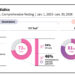 Seegene Proposes Comprehensive Reproductive Tract Infection Testing Approach through the Global Million Clinical Study (GMCS)