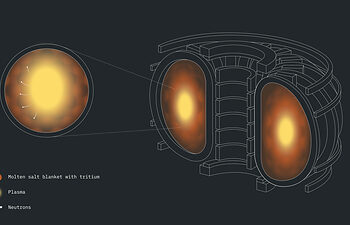 Oak Ridge National Lab, Cleveland Clinic, and IBM Achieve First-Known Computations of Fusion Materials on a Quantum Computer