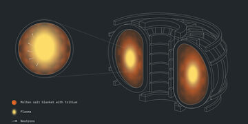 Oak Ridge National Lab, Cleveland Clinic, and IBM Achieve First-Known Computations of Fusion Materials on a Quantum Computer