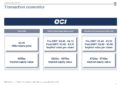 OCI N.V. recommends the unsolicited all-cash Offer from NNS at EUR 4.10 per share. The Court-appointed Directors consent to the convocation of an extraordinary general meeting to submit the OCI-Orascom transaction to a shareholder vote.