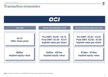 OCI N.V. recommends the unsolicited all-cash Offer from NNS at EUR 4.10 per share. The Court-appointed Directors consent to the convocation of an extraordinary general meeting to submit the OCI-Orascom transaction to a shareholder vote.