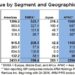 ESD Alliance Reports Electronic System Design Industry Posts $5.7 Billion in Revenue in Q1 2026