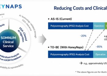 HoneyNaps Registers as Contract Research Organization (CRO), Accelerating AI-Powered Clinical Trial Analytics