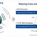 HoneyNaps Registers as Contract Research Organization (CRO), Accelerating AI-Powered Clinical Trial Analytics
