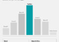 RayNeo Leads Global AR Smart Glasses Shipments in Q1 2026