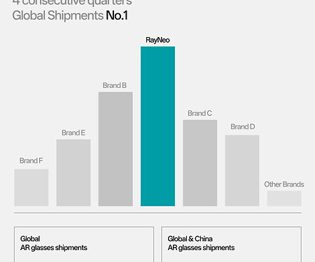 RayNeo Leads Global AR Smart Glasses Shipments in Q1 2026