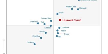 Huawei Cloud Named a Leader in the 2026 Gartner® Magic Quadrant™ for Cloud AI Infrastructure