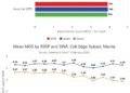 Ookla Study in Manila: Carrier VoLTE Networks Prove to Outperform OTT Apps in Voice Quality and Reliability