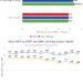 Ookla Study in Manila: Carrier VoLTE Networks Prove to Outperform OTT Apps in Voice Quality and Reliability