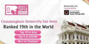 Chula Rises to 19th in the World for Sustainability, the Only Thai University in Asia’s Top 10 and ASEAN’s Top 5
