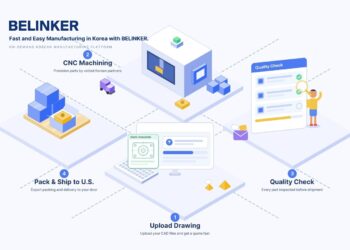 Belinker Launches ‘Belinker Manufacturing’ to Accelerate Supply Chain Diversification for U.S. Enterprises