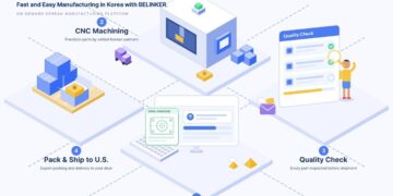 Belinker Launches ‘Belinker Manufacturing’ to Accelerate Supply Chain Diversification for U.S. Enterprises