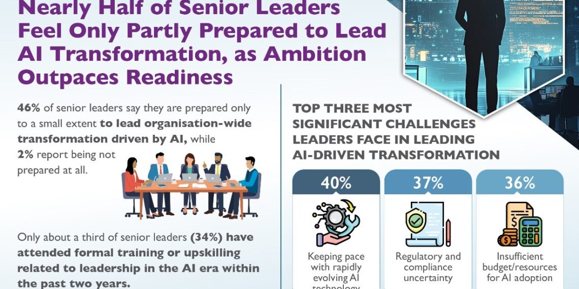 Nearly Half of Senior Leaders Feel Only Partly Prepared to Lead AI Transformation, as Ambition Outpaces Readiness