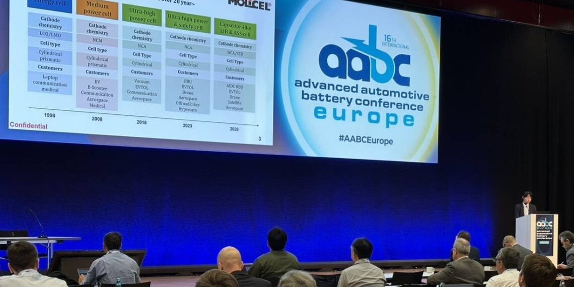Molicel Capitalizes on Global Hybrid Surge, Unveiling Next-Gen Cell Technology