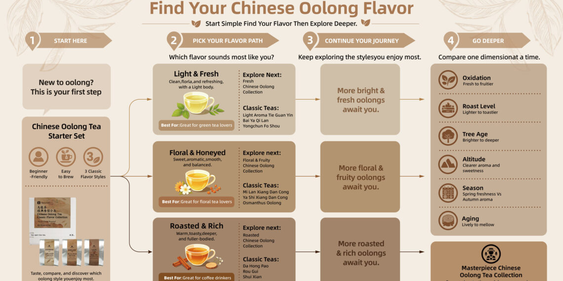 Beyond Tea Names: iTeaworld Launches Chinese Oolong Tea Flavor Roadmap to Simplify Tea Discovery for Global Consumers