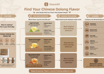 Beyond Tea Names: iTeaworld Launches Chinese Oolong Tea Flavor Roadmap to Simplify Tea Discovery for Global Consumers