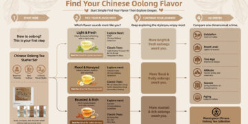 Beyond Tea Names: iTeaworld Launches Chinese Oolong Tea Flavor Roadmap to Simplify Tea Discovery for Global Consumers