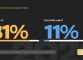 81% of Inventory Operators Want AI. Only 11% Are Using It