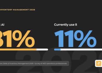 81% of Inventory Operators Want AI. Only 11% Are Using It