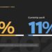 81% of Inventory Operators Want AI. Only 11% Are Using It
